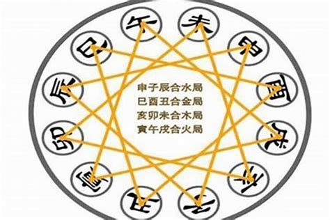 血光|八字神煞解析——流霞